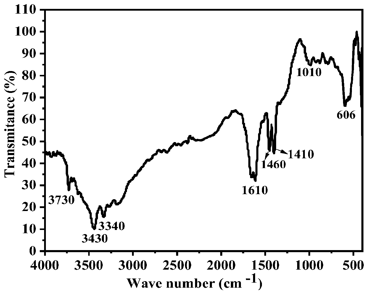 Preparation method and application of soluble extracellular polymeric substance of bacillus microorganism