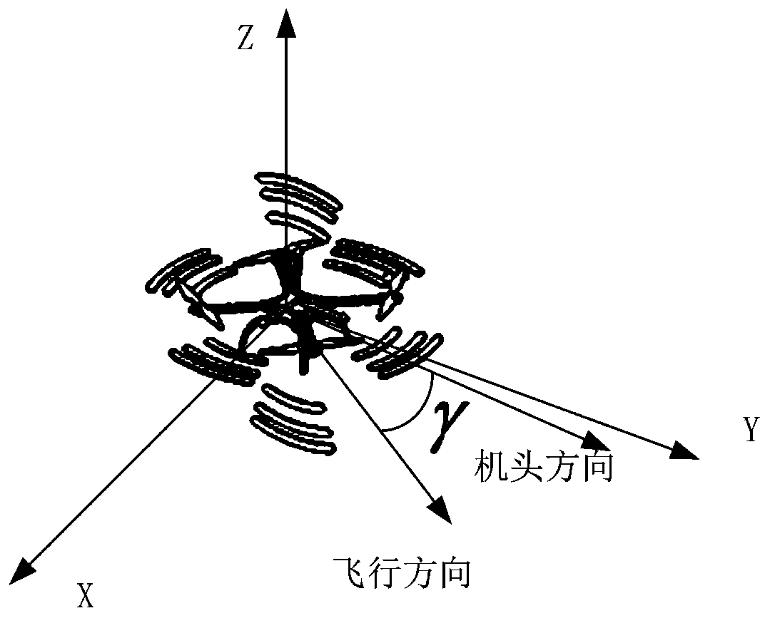 UAV selective obstacle avoidance system and method based on binocular vision and three-axis pan/tilt