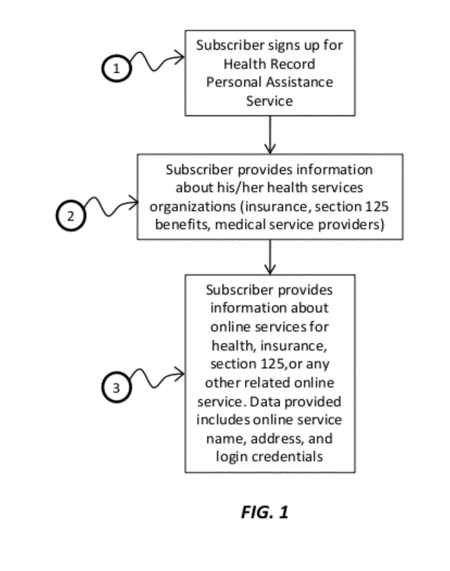 System and method of automated data analysis for implementing health records personal assistant with automated correlation of medical services to insurance and tax benefits for improved personal health cost management