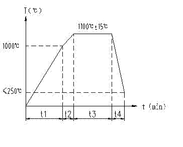 Manufacturing method of composite board seal head made from high-strength austenite nickel-iron-chromium alloy and austenite stainless steel