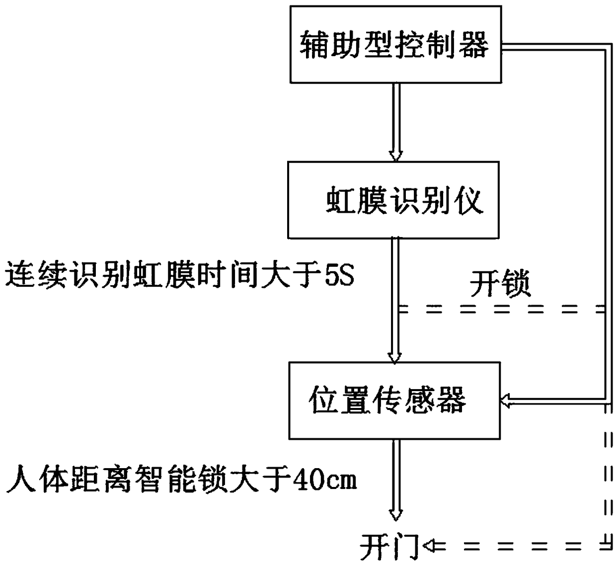 Intelligent lock provided with quantum encryption chip