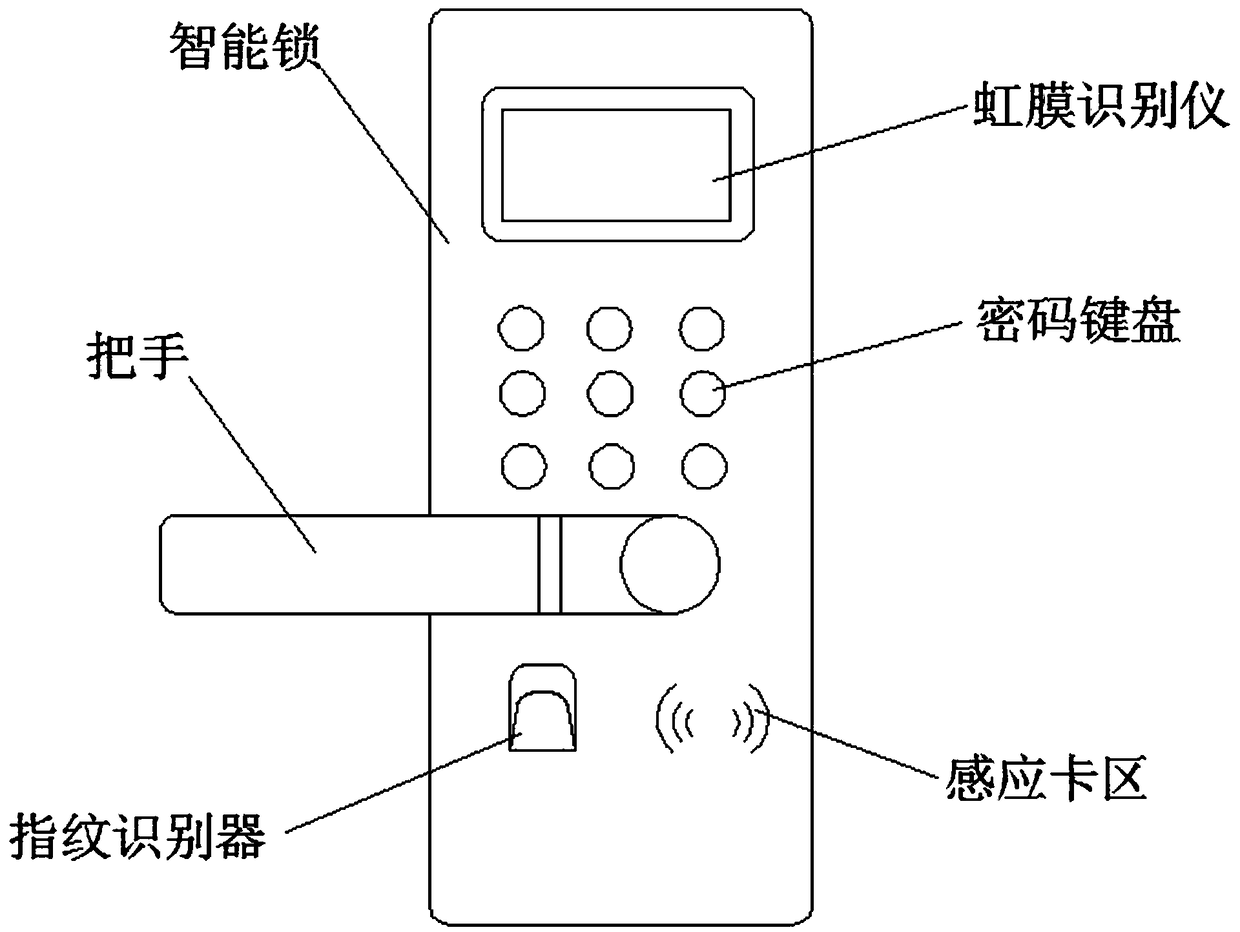 Intelligent lock provided with quantum encryption chip