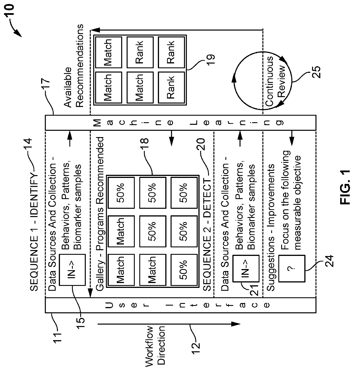 Digital therapeutics and biomarkers with adjustable biostream self-selecting system (ABSS)