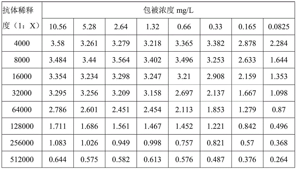 Monoclonal antibody for detecting aflatoxin, ELISA (enzyme-linked immunosorbent assay) method and kit