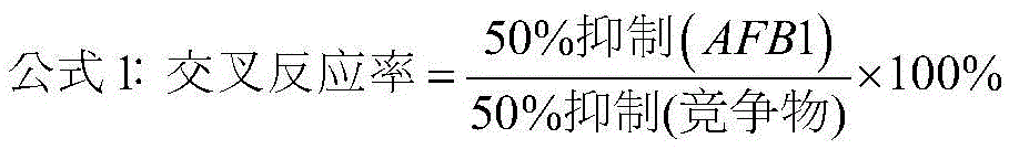 Monoclonal antibody for detecting aflatoxin, ELISA (enzyme-linked immunosorbent assay) method and kit