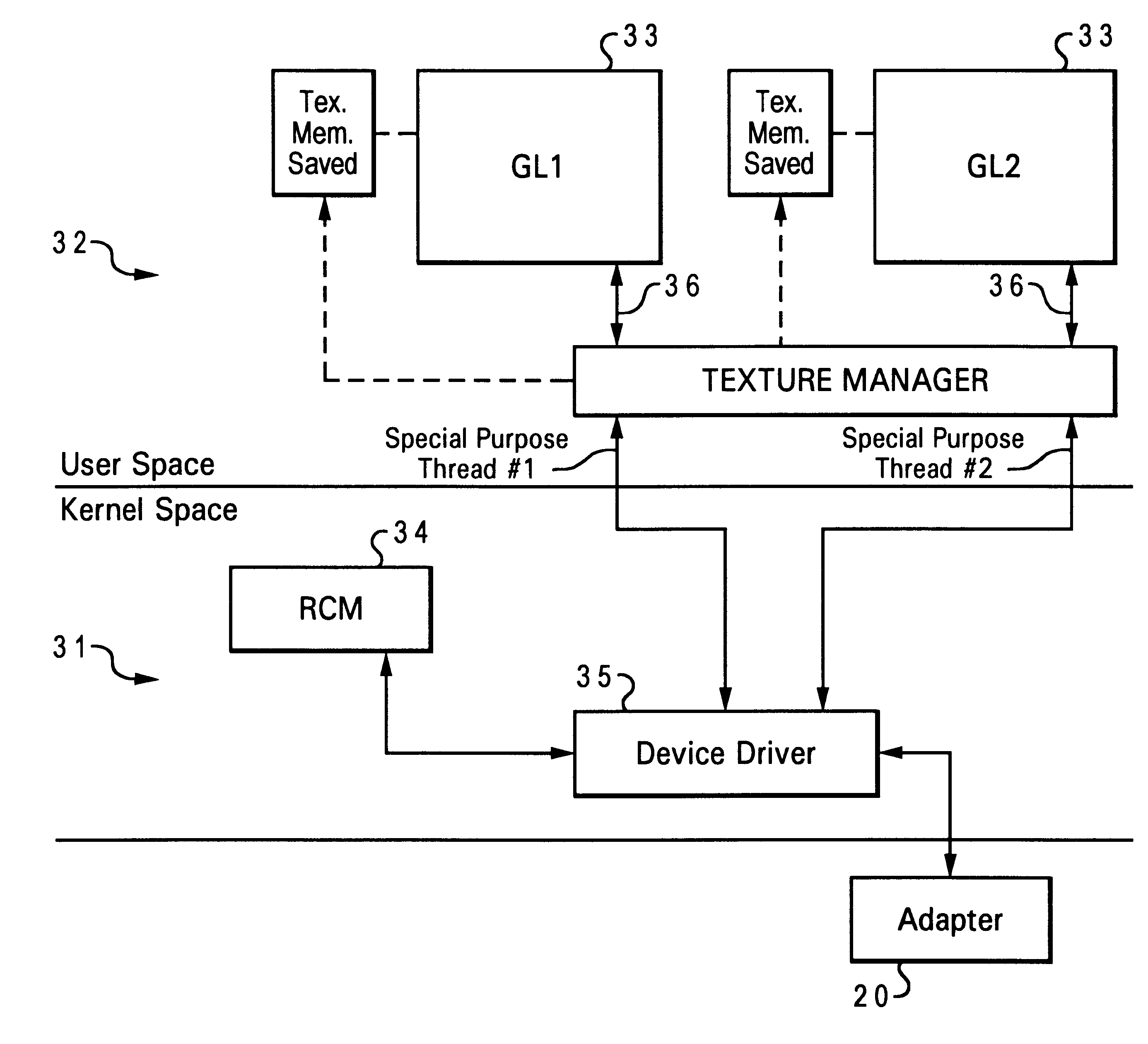 Synchronizing graphics texture management in a computer system using threads