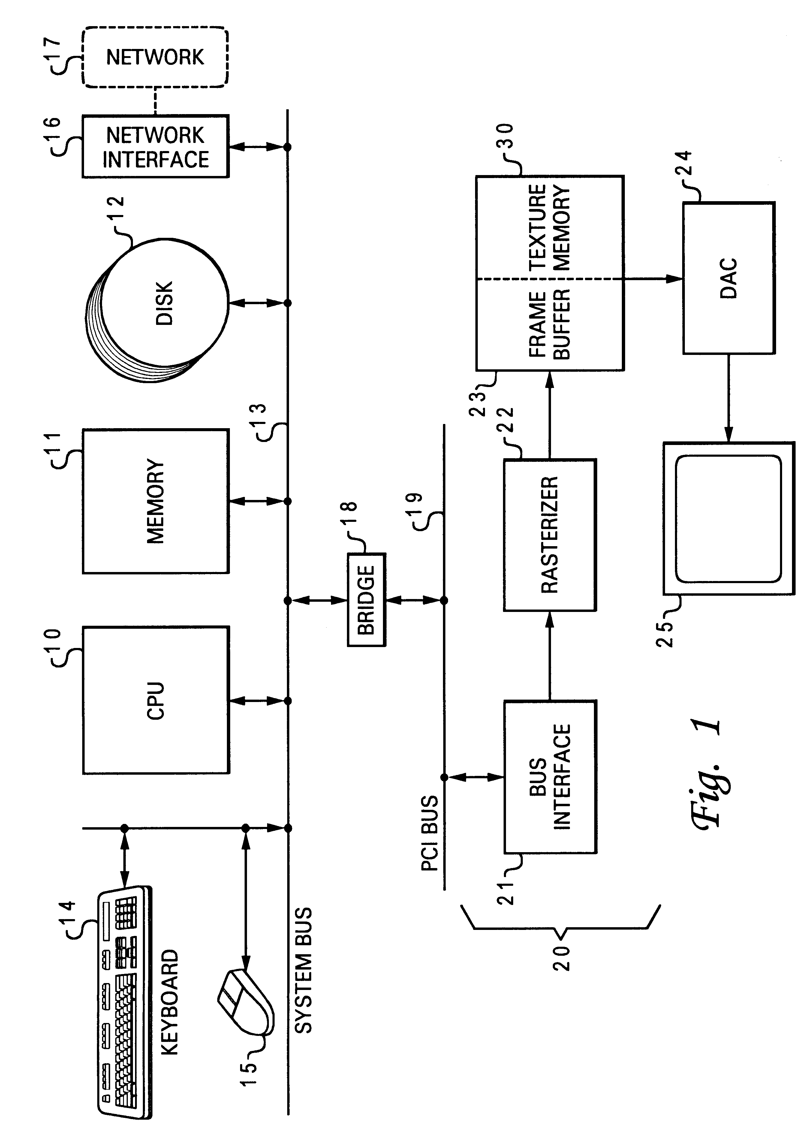 Synchronizing graphics texture management in a computer system using threads