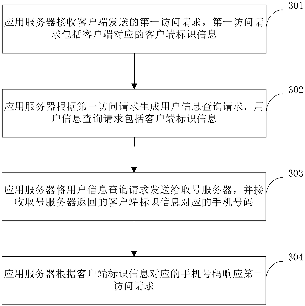 User information management method, device, server and storage medium