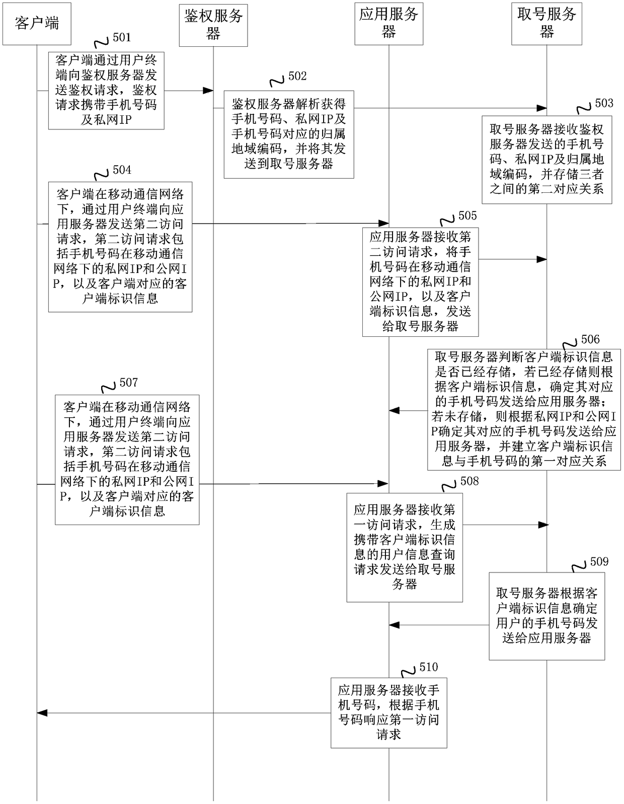 User information management method, device, server and storage medium