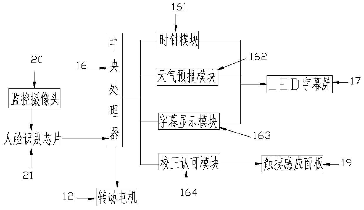 Automatic cell gate with light box