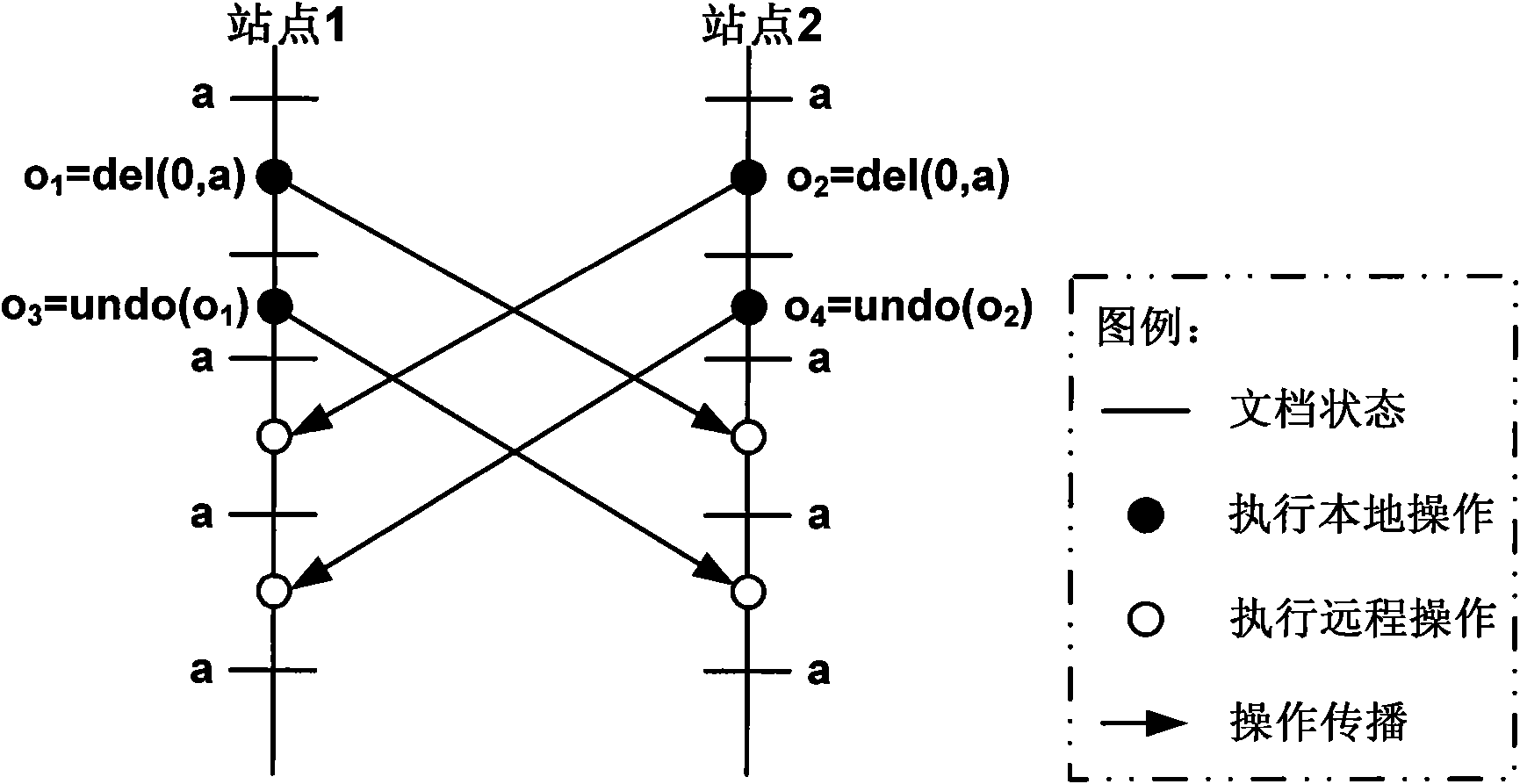 Selectivity cancelling method based on operating effect relation