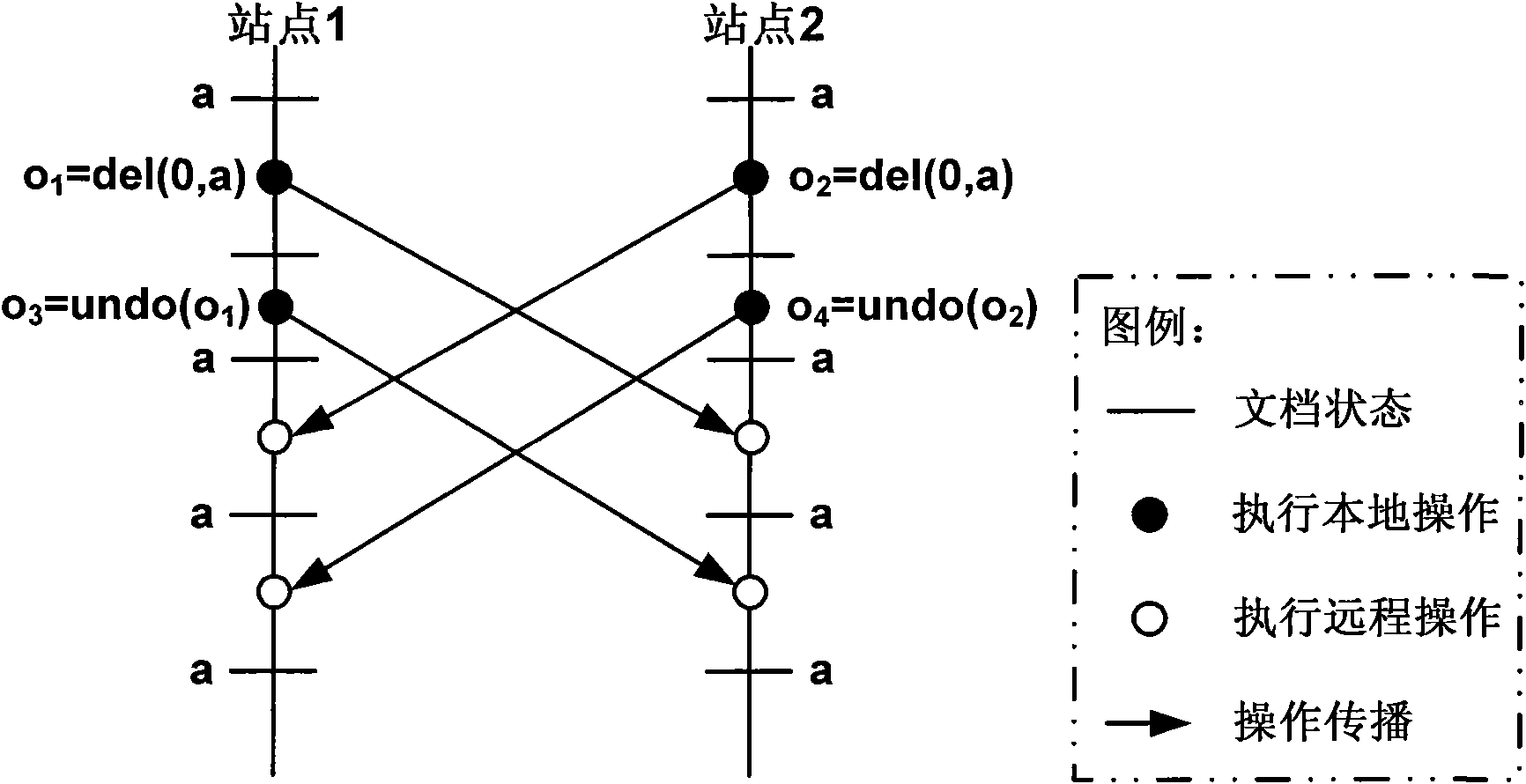 Selectivity cancelling method based on operating effect relation