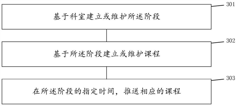 Propaganda and education course pushing method and system