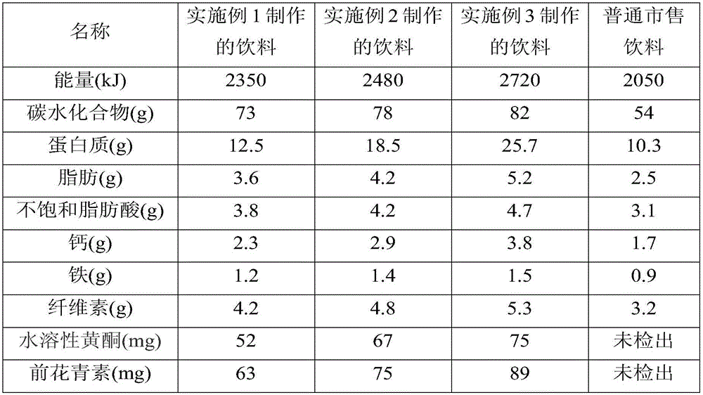 Potato drink and making method thereof