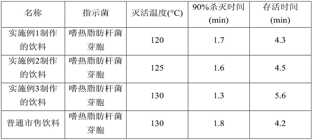 Potato drink and making method thereof