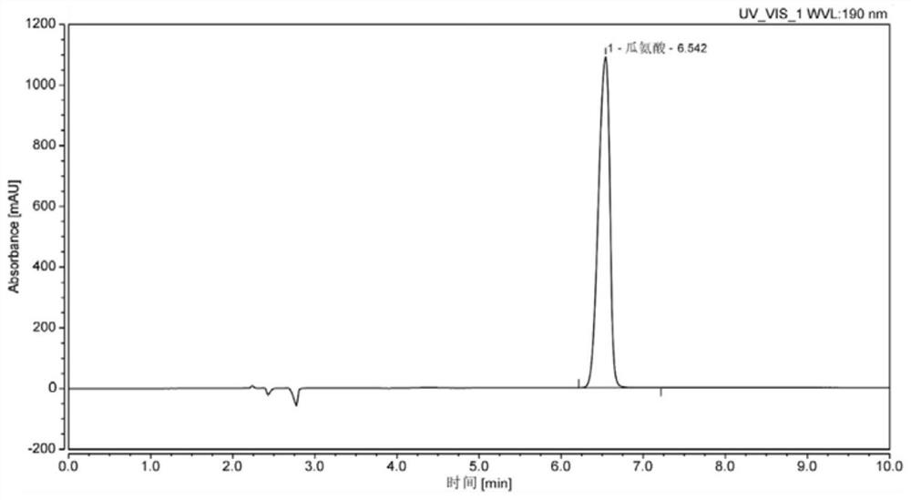 Method for detecting content of citrulline in citrulline raw material