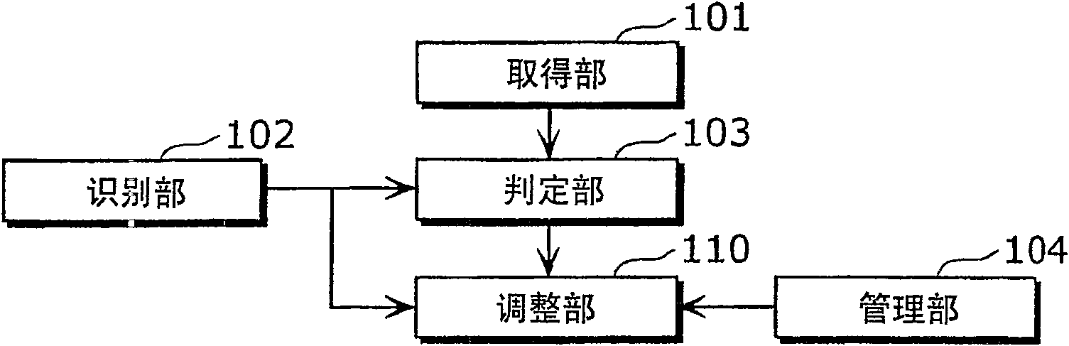 Guiding device and guiding method