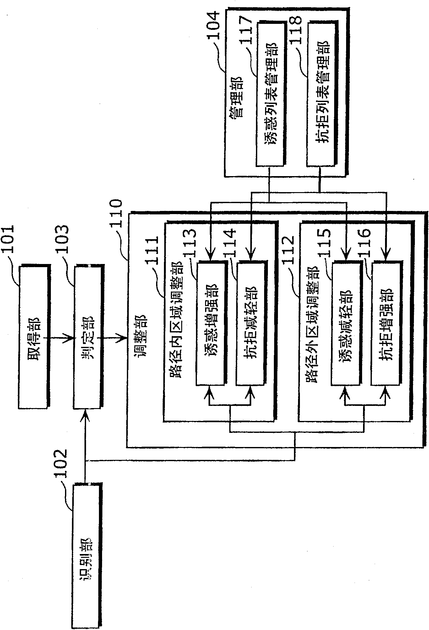 Guiding device and guiding method