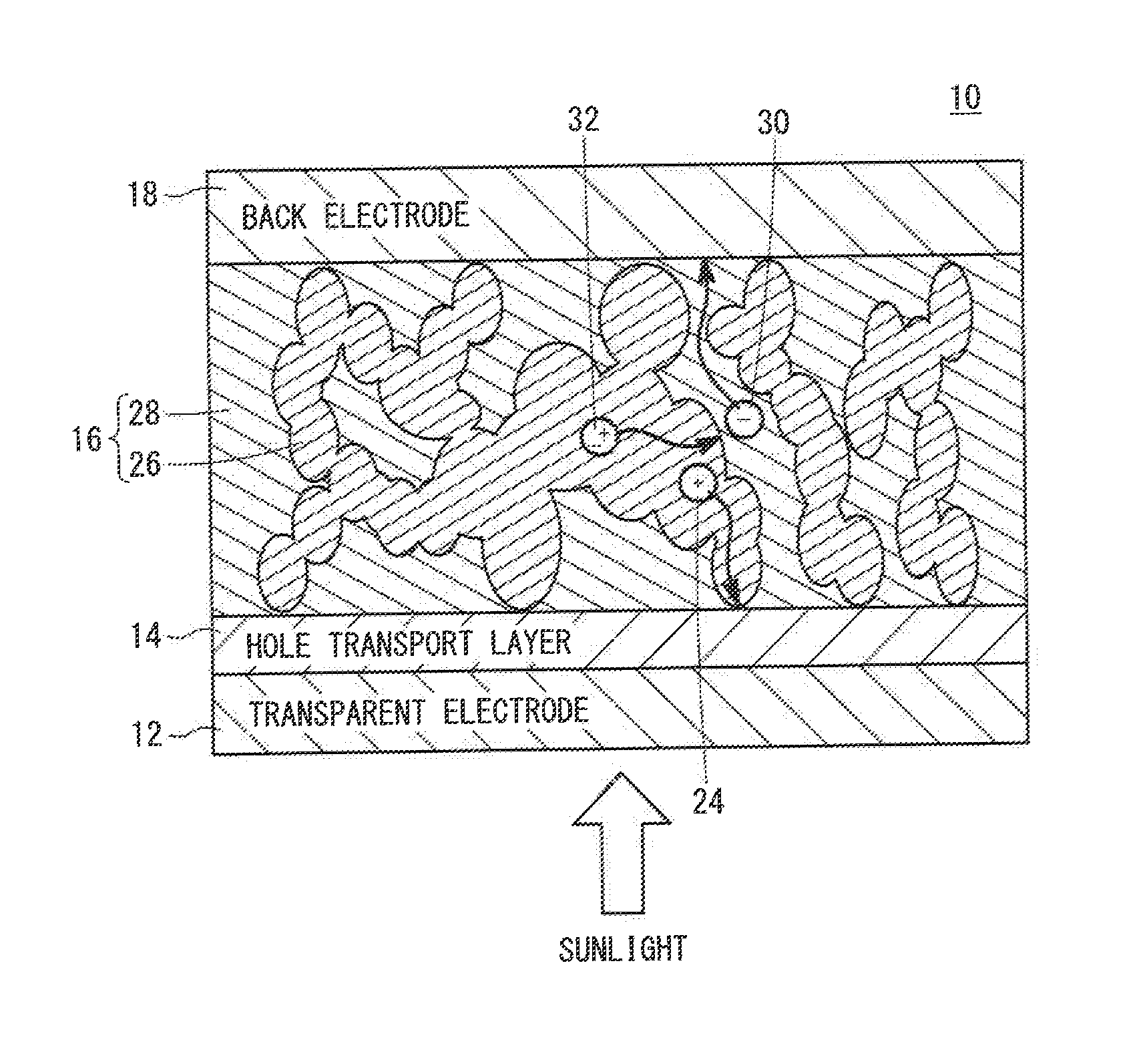 Photoelectric Conversion Material, Method For Producing The Same, And Organic Photovoltaic Cell Containing The Same