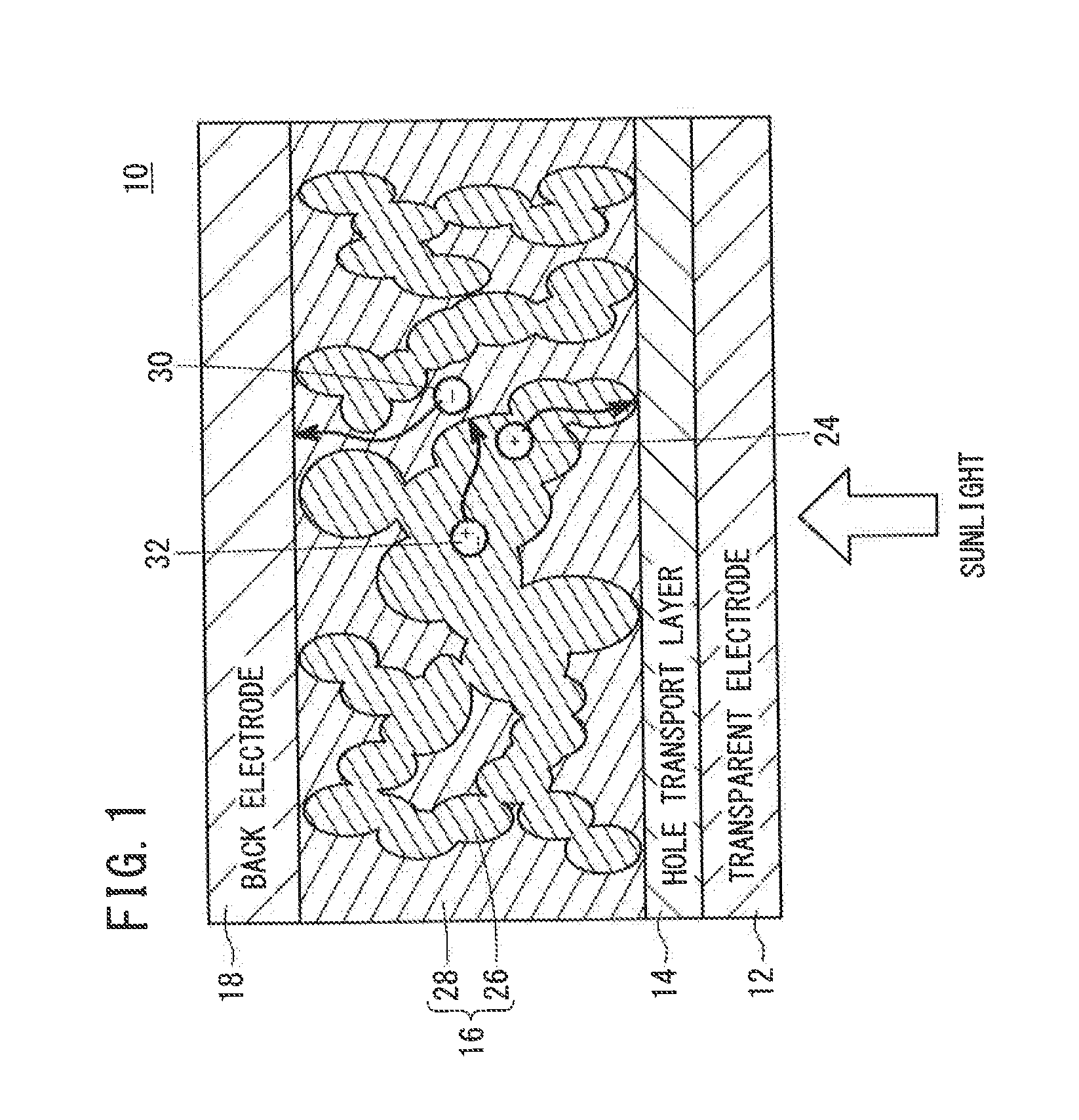 Photoelectric Conversion Material, Method For Producing The Same, And Organic Photovoltaic Cell Containing The Same