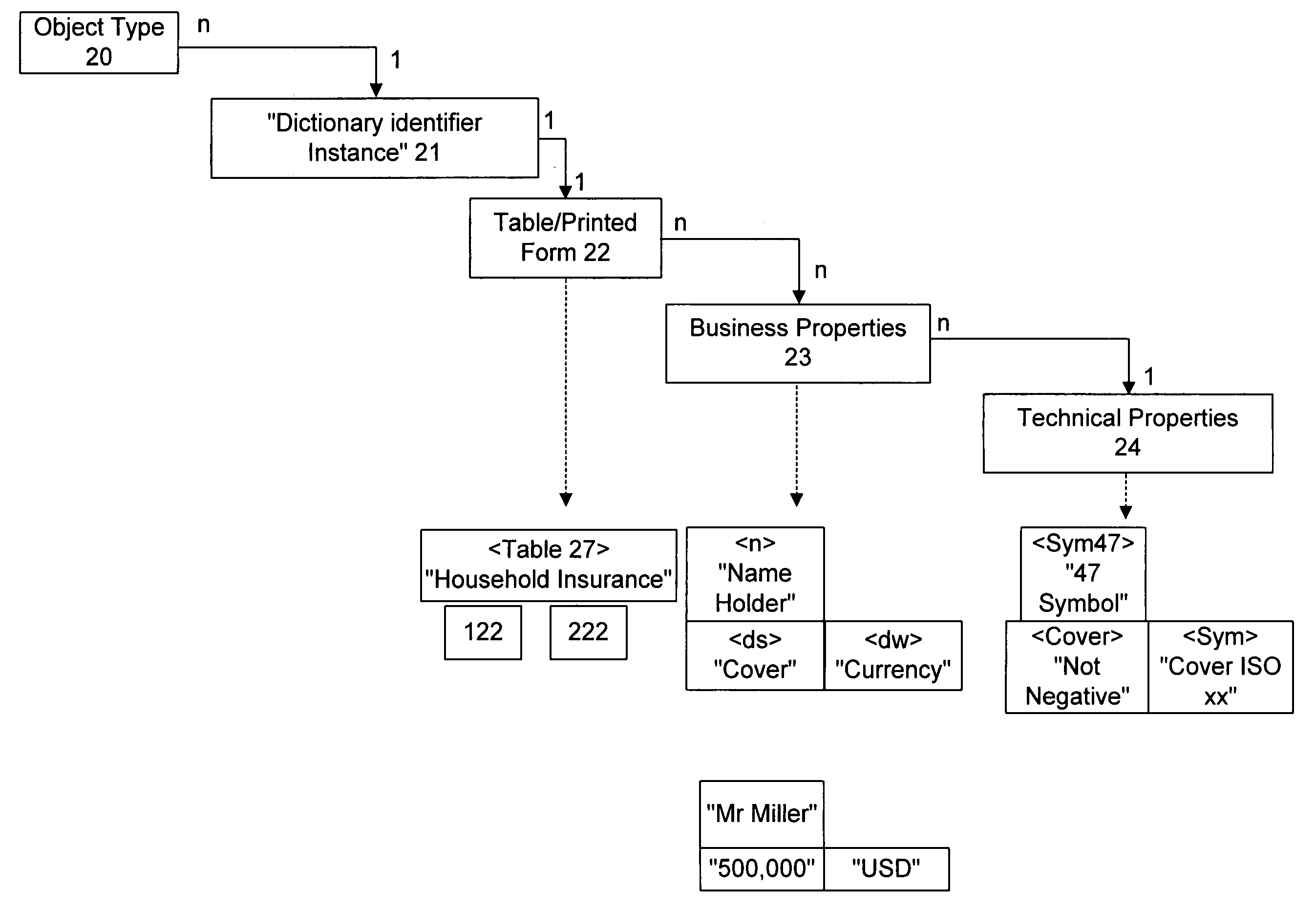 Systems and methods for modeling processing procedures