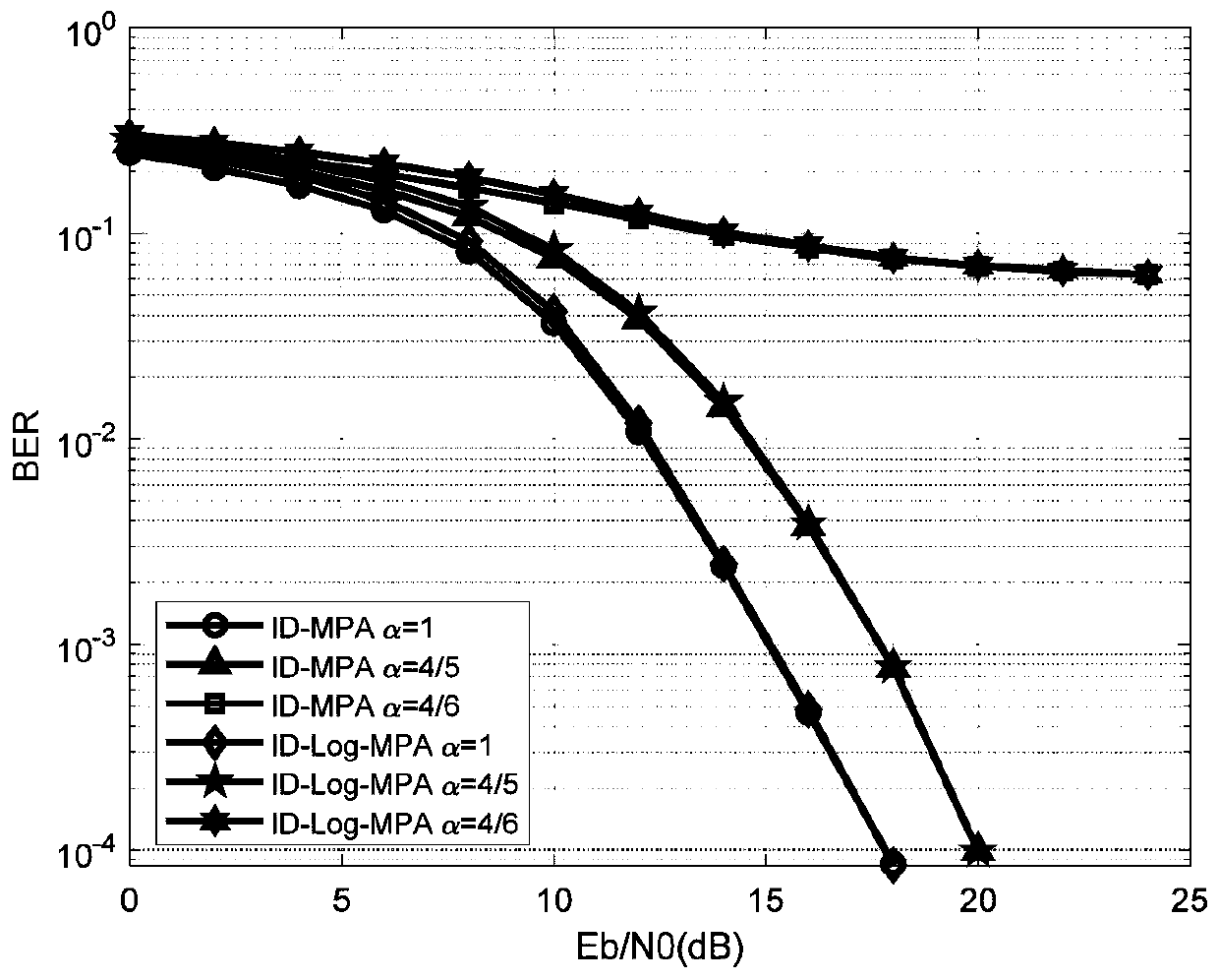 High-spectral-efficiency sparse code multiple access method of low-earth-orbit satellite satellite satellite-ground link