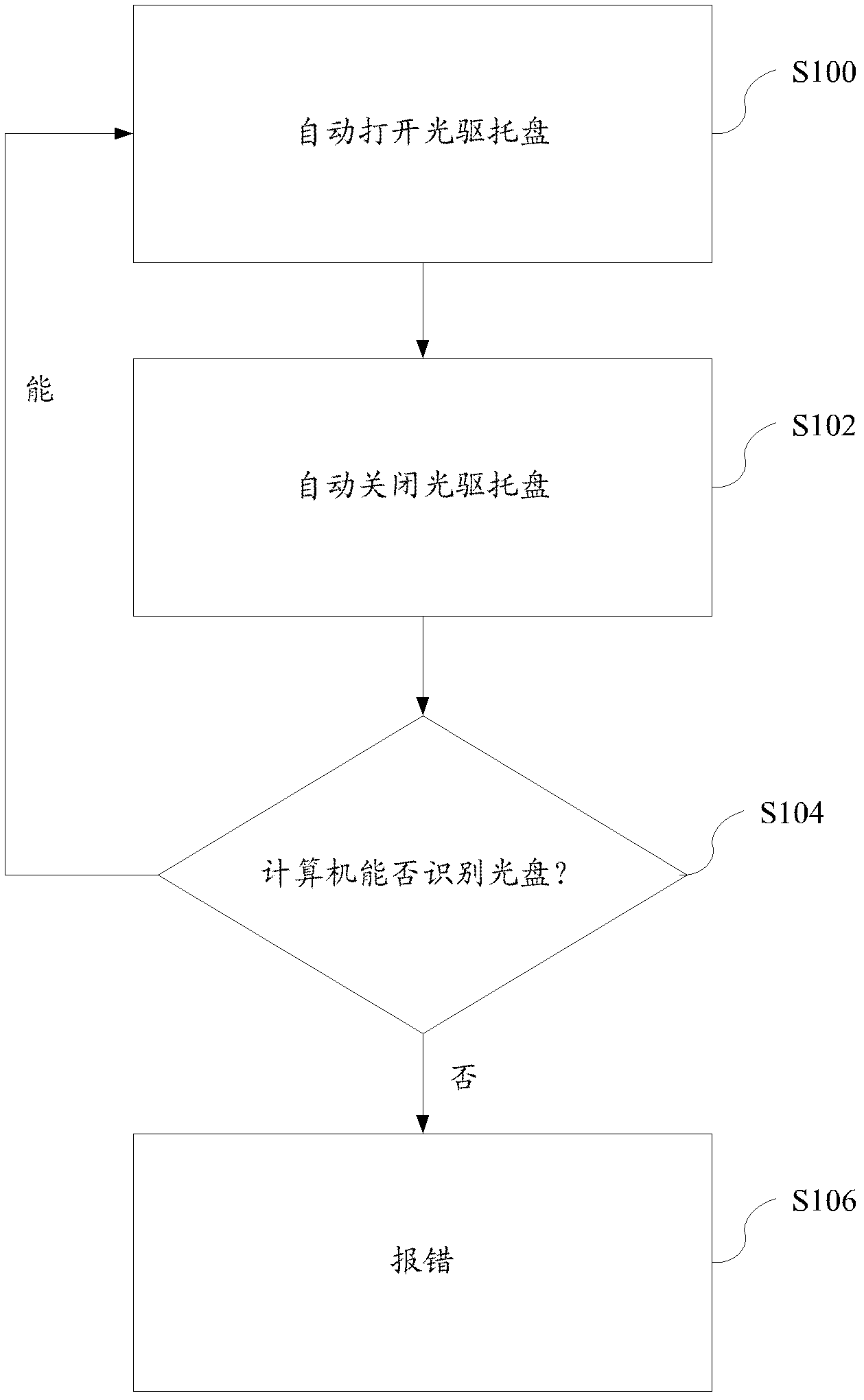 Method for testing compact disc read-only memory (CD-ROM)