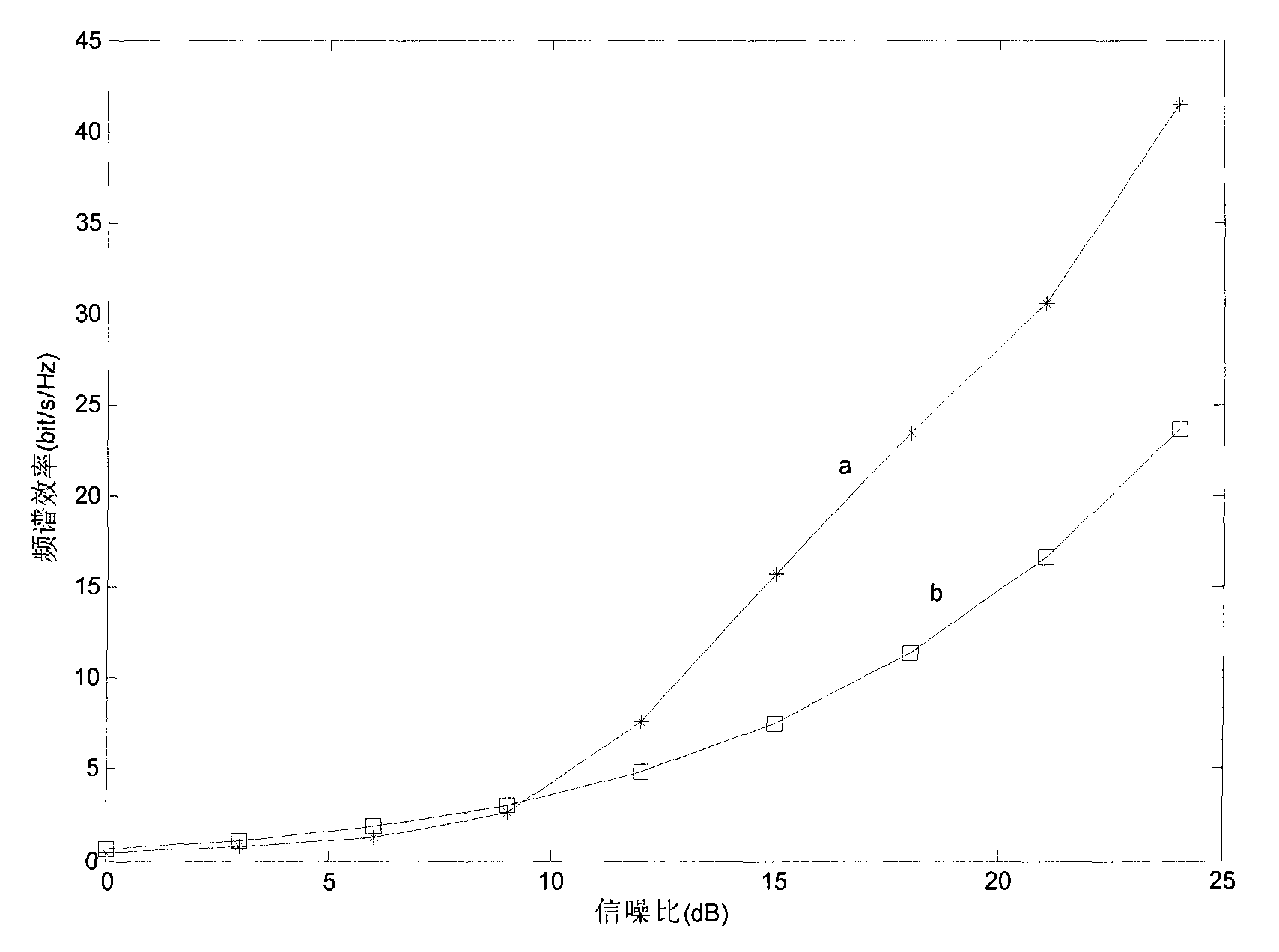 Adaptive multimedia multipath resource distribution method in a multi-carrier communication system