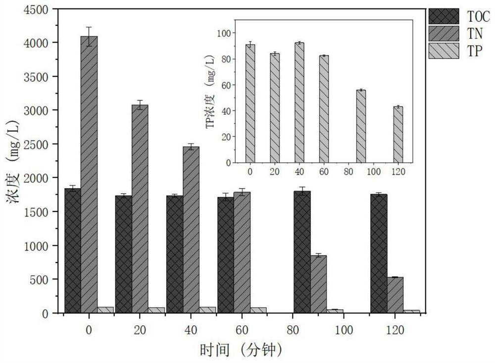 Method for resource utilization of kitchen garbage anaerobic fermentation liquor