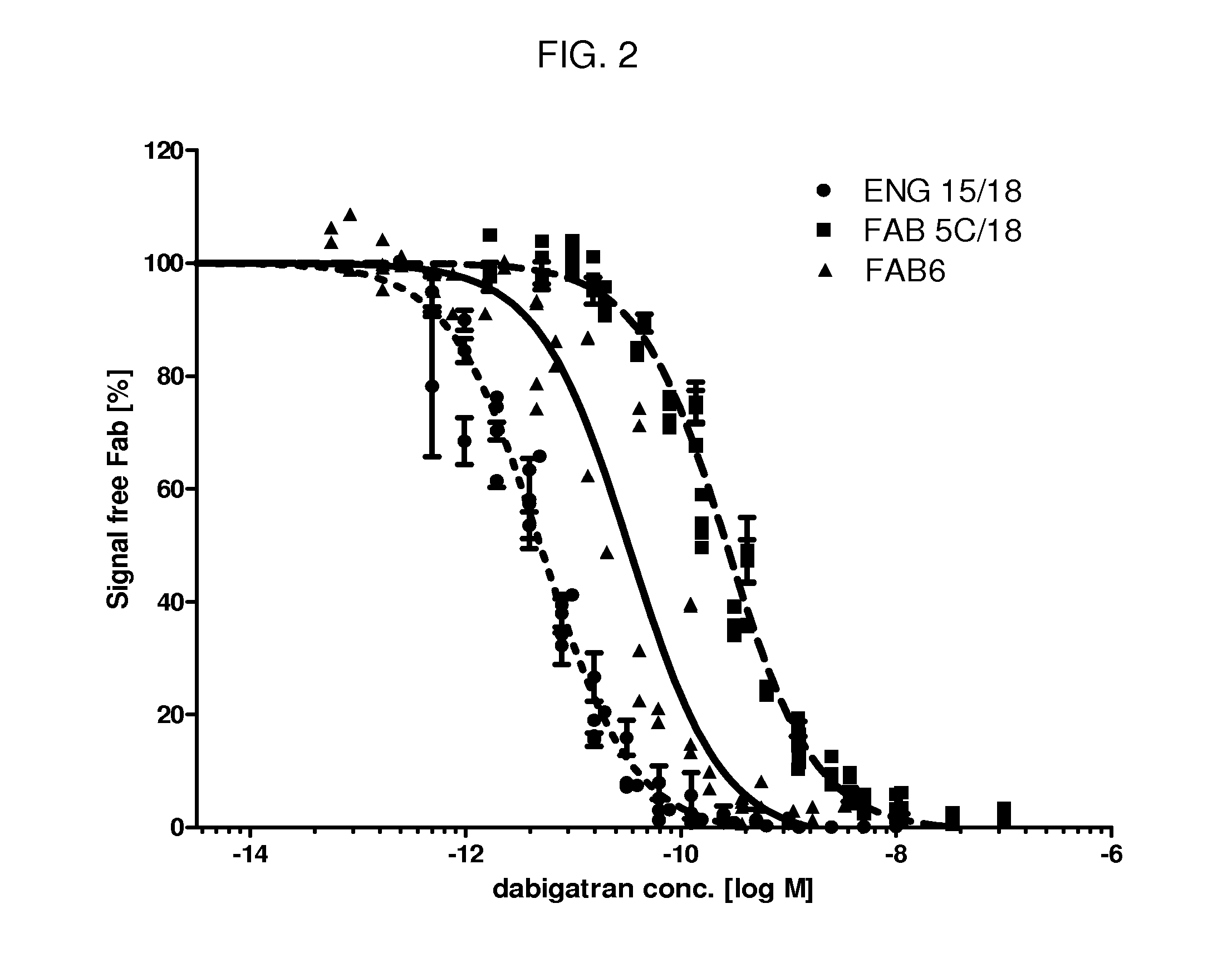 Anticoagulant antidotes