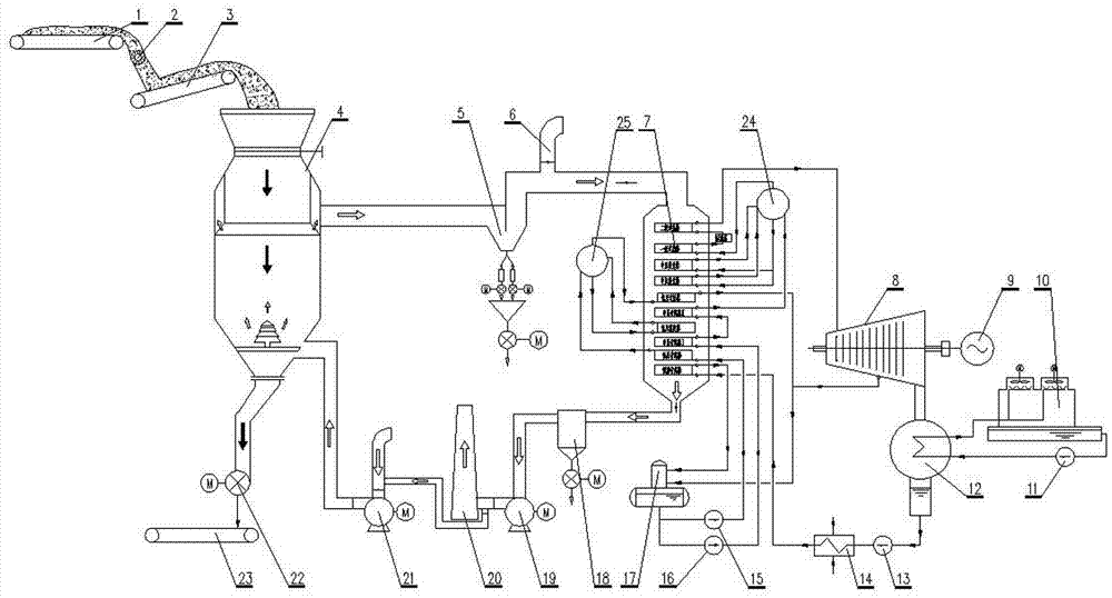 Device and process for generating power through efficient recovery of waste heat of sintered ores