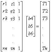 Rapid calibration method of robot visual system