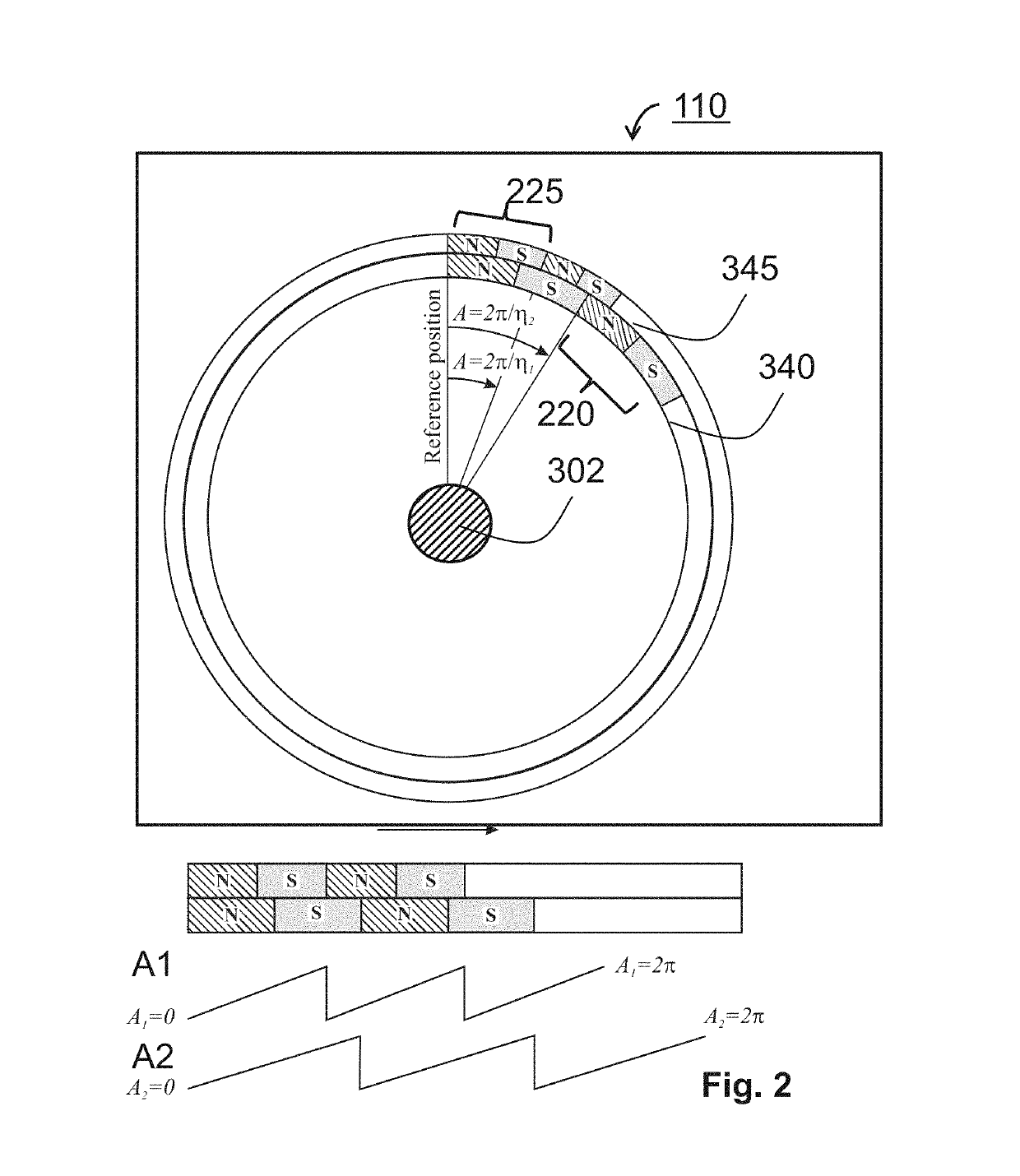 Angle sensor, a bearing unit, electrical motor, a control system and error-check system