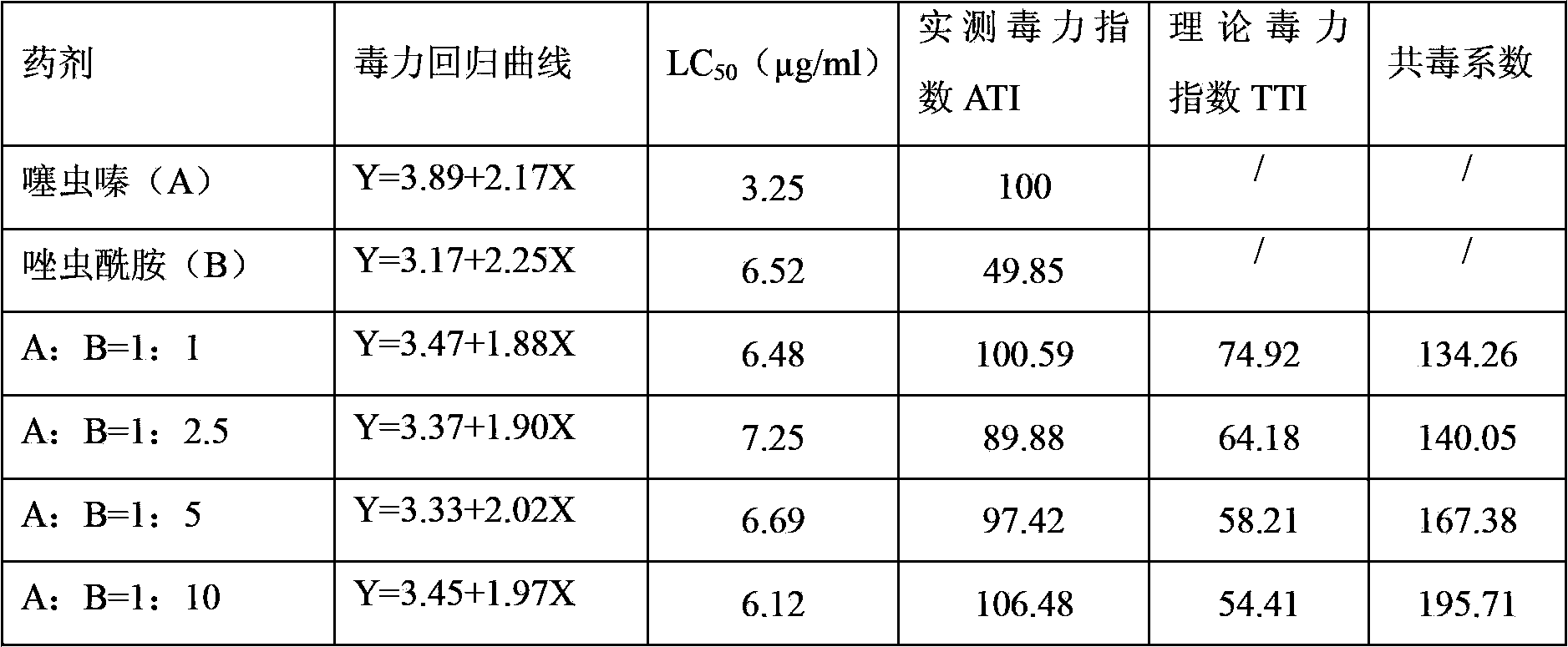 Synergistic insecticidal composition containing thiamethoxam and tolfenpyrad and application thereof