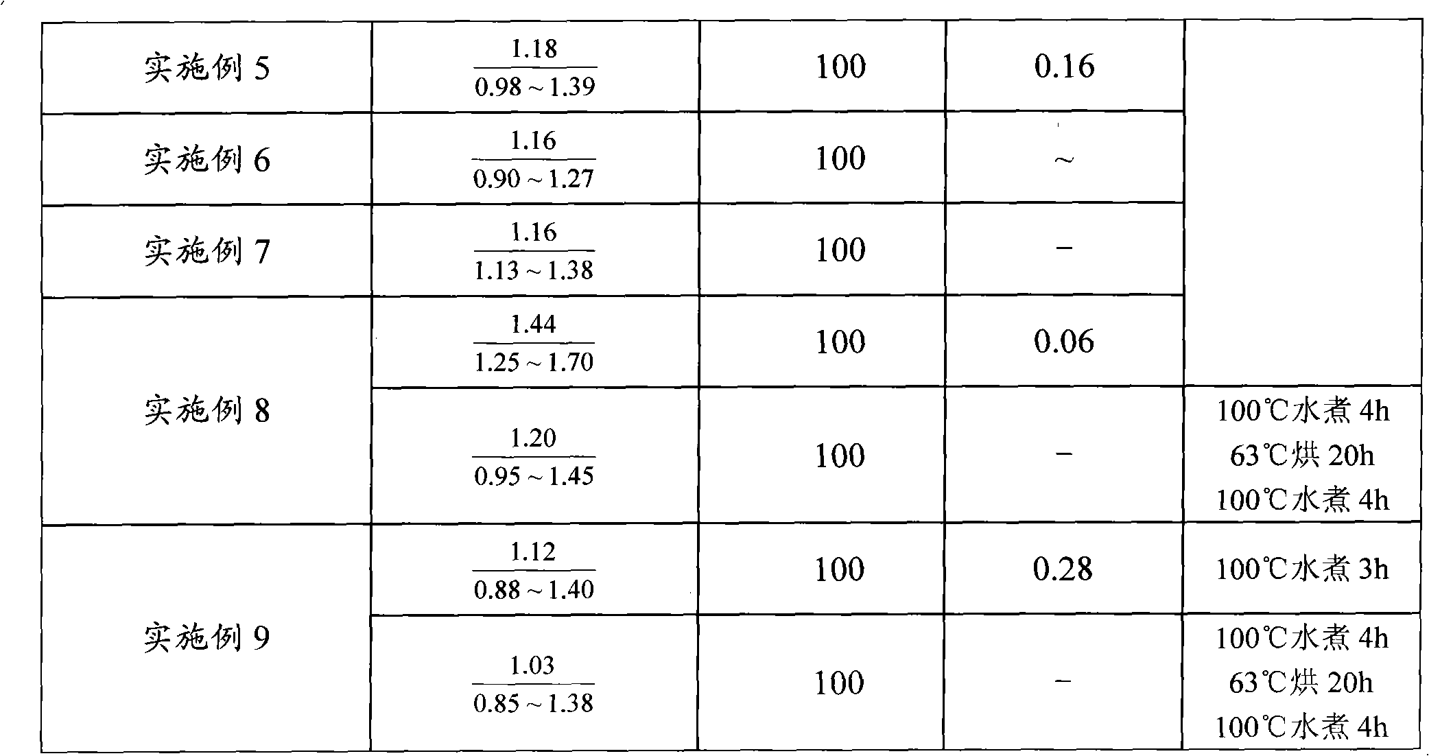 Method of preparing alkali lignin modified phenolic resin