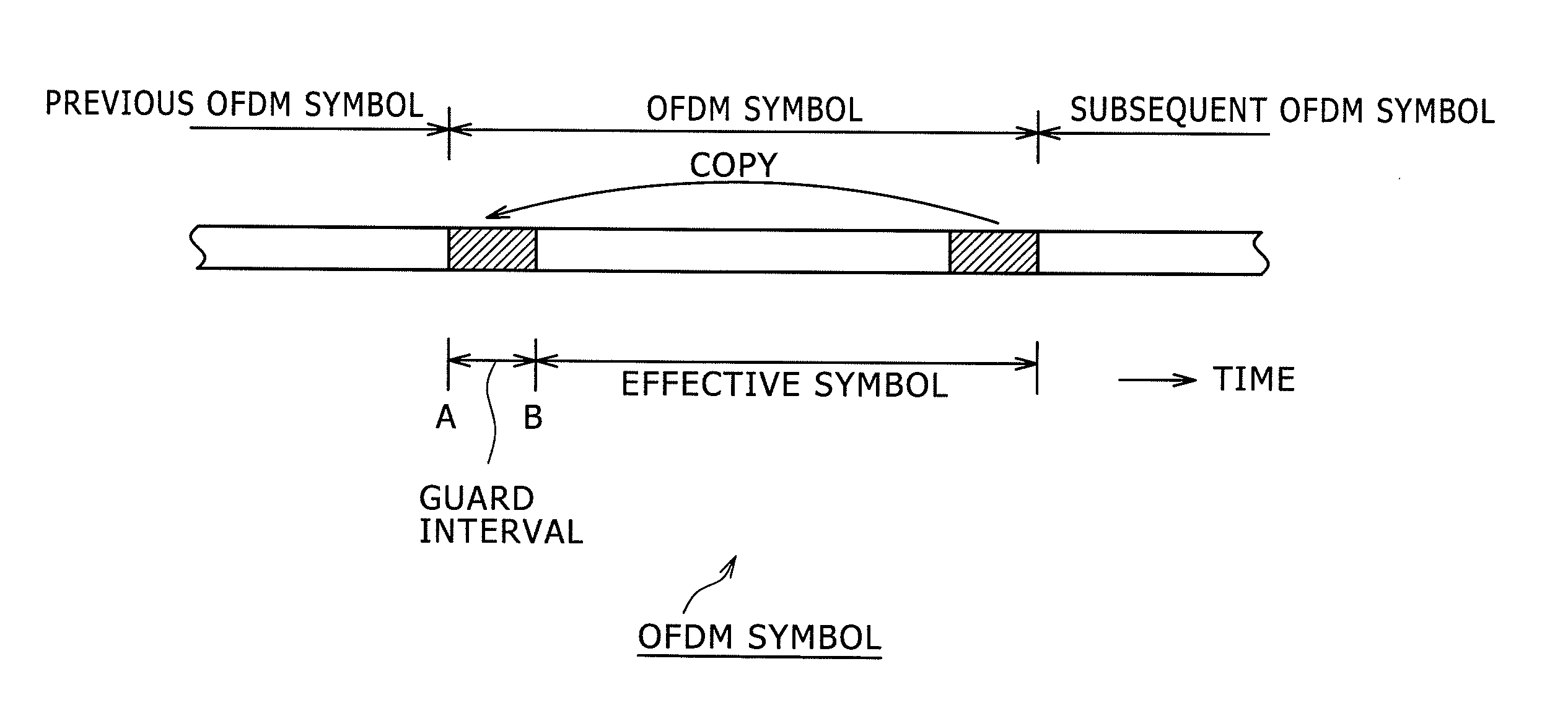 Signal processing apparatus and method