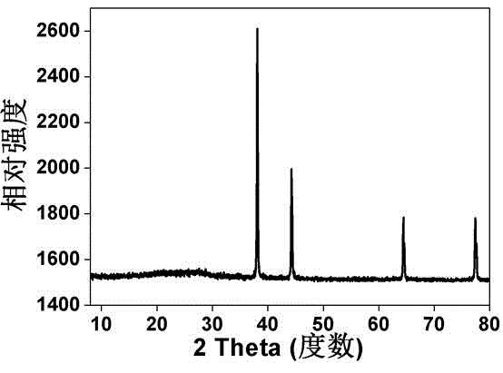 Silver/graphene oxide/carbon nitride composite photocatalytic material and preparation method thereof