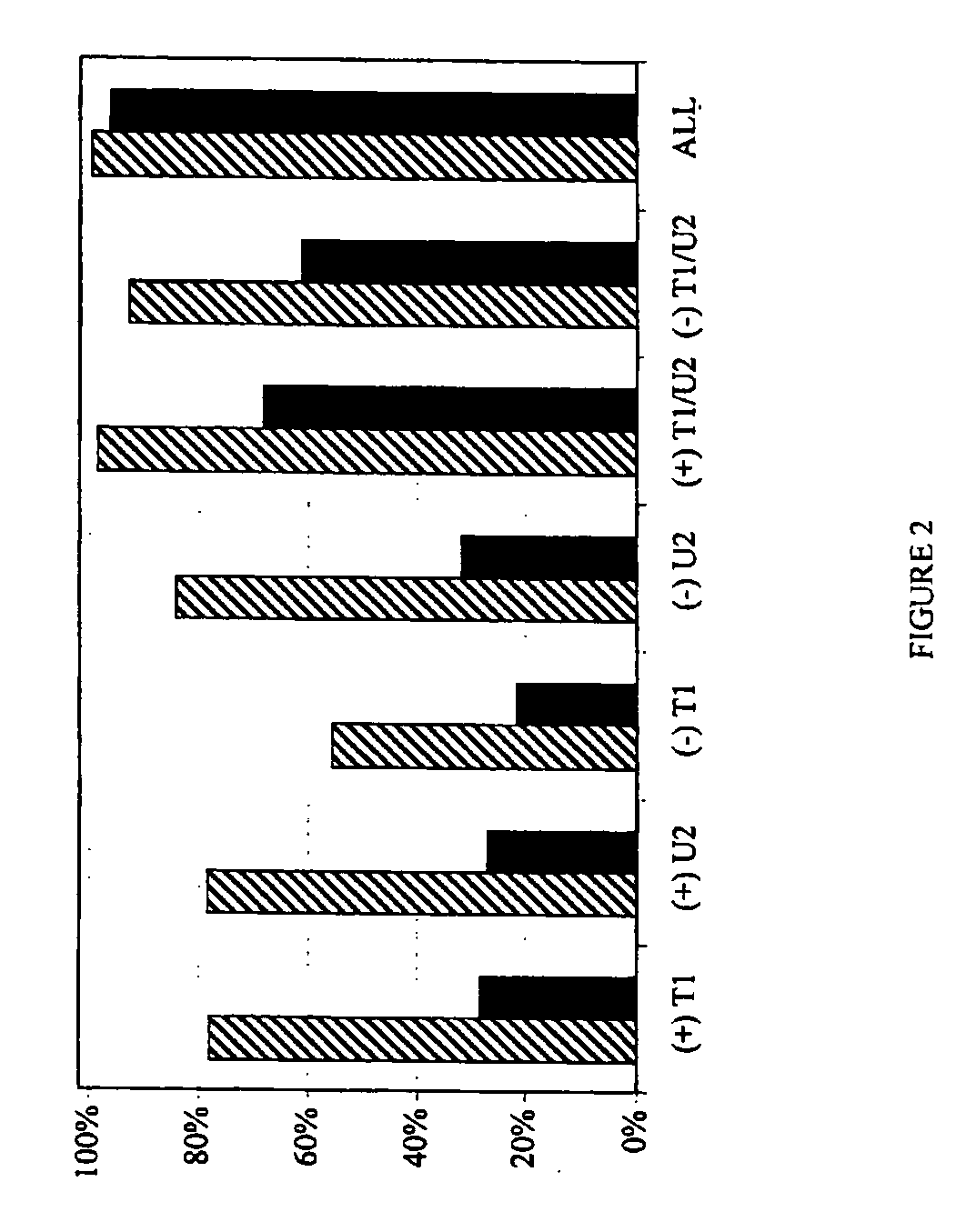 Diagnostic sequencing by a combination of specific cleavage and mass spectrometry