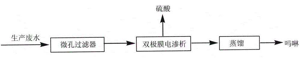 Method for bipolar membrane electrodialysis treatment of 3-aminopyrazole-4-carboxamide hemisulfate production wastewater and recycling of sulfuric acid