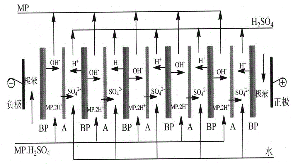 Method for bipolar membrane electrodialysis treatment of 3-aminopyrazole-4-carboxamide hemisulfate production wastewater and recycling of sulfuric acid