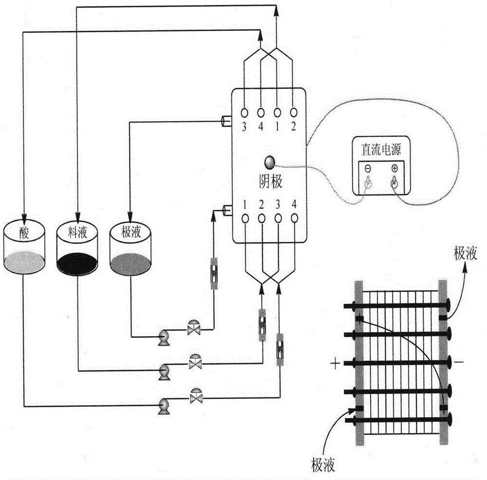 Method for bipolar membrane electrodialysis treatment of 3-aminopyrazole-4-carboxamide hemisulfate production wastewater and recycling of sulfuric acid