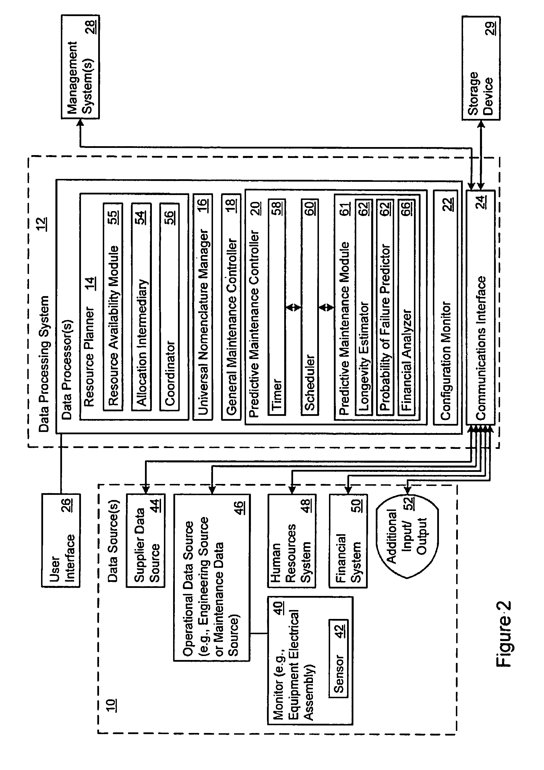 Performance-based logistics for aerospace and defense programs