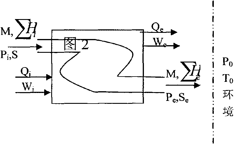 Paper mill cogeneration energy system optimization system and working method thereof