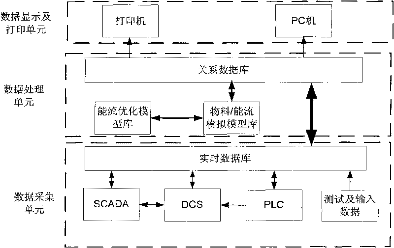 Paper mill cogeneration energy system optimization system and working method thereof