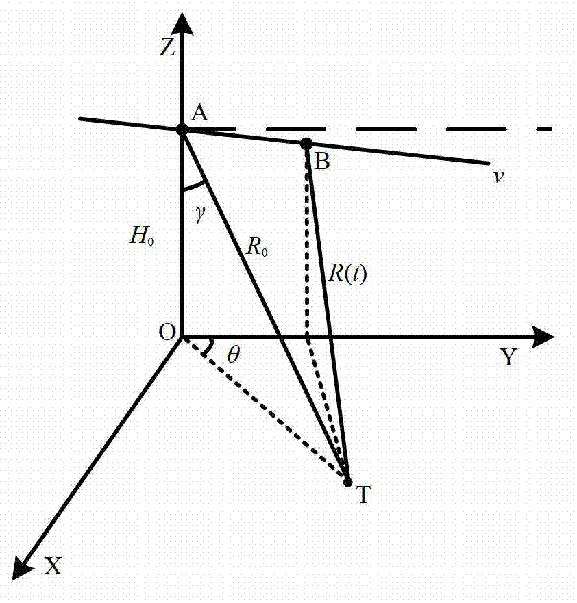 Synthetic aperture radar imaging method for azimuth-direction nonlinear chirp scaling of diving model