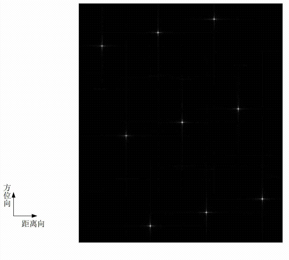 Synthetic aperture radar imaging method for azimuth-direction nonlinear chirp scaling of diving model