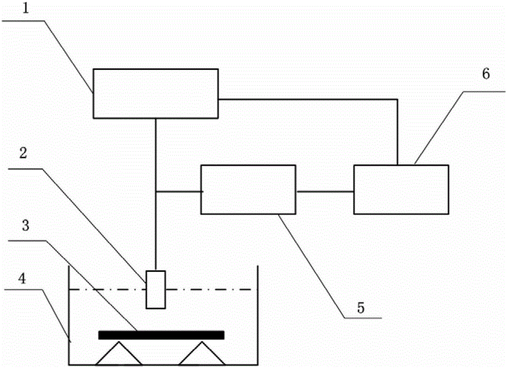 Ultrasonic detection method for different technical stages of composite blade ring