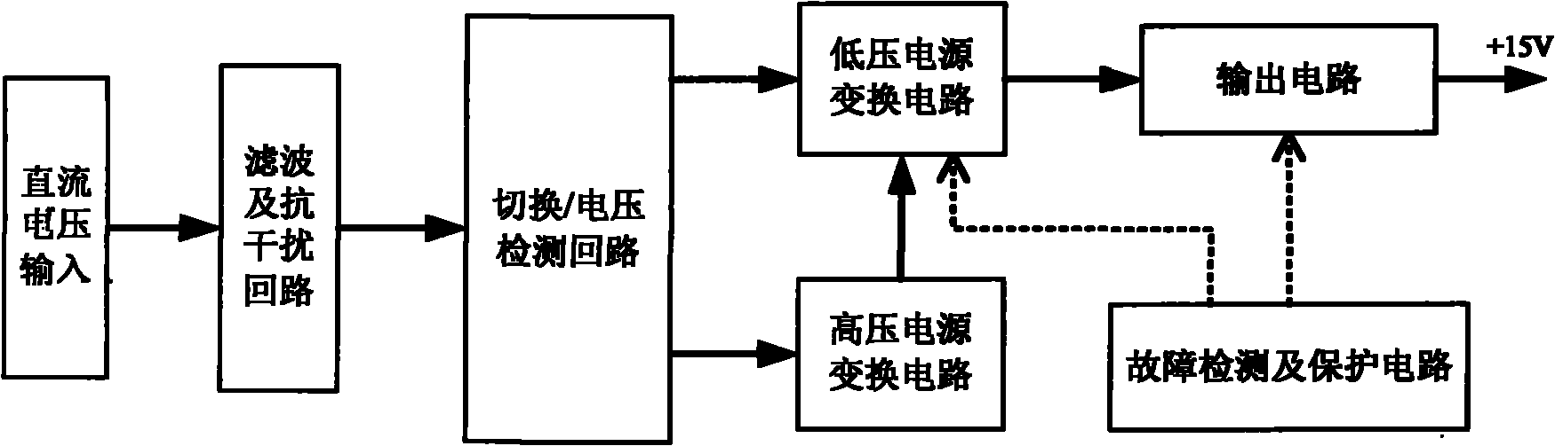 High potential direct current (DC) voltage energy-taking power supply