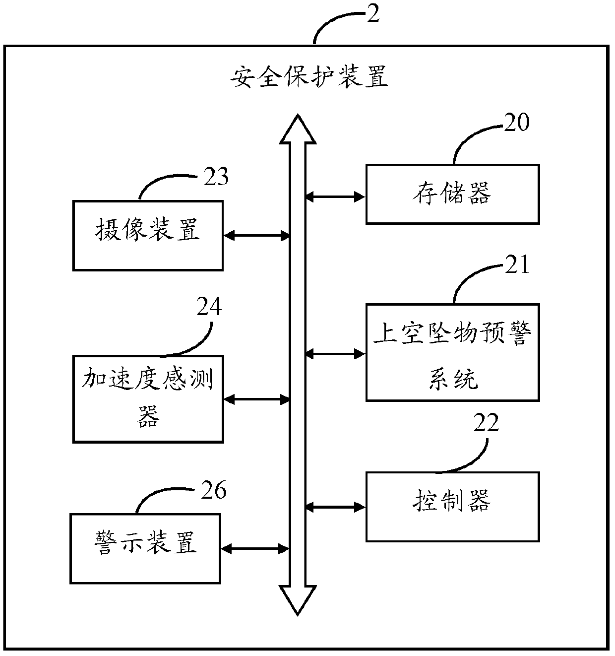 Overhead falling object early-warning system and method