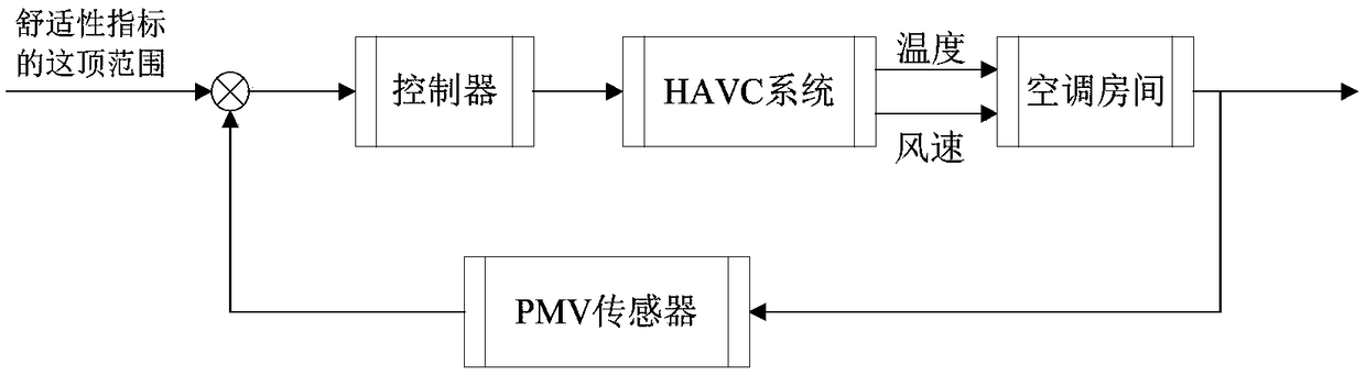 Cold sensation identification control method and device and storage medium for temperature adjusting equipment